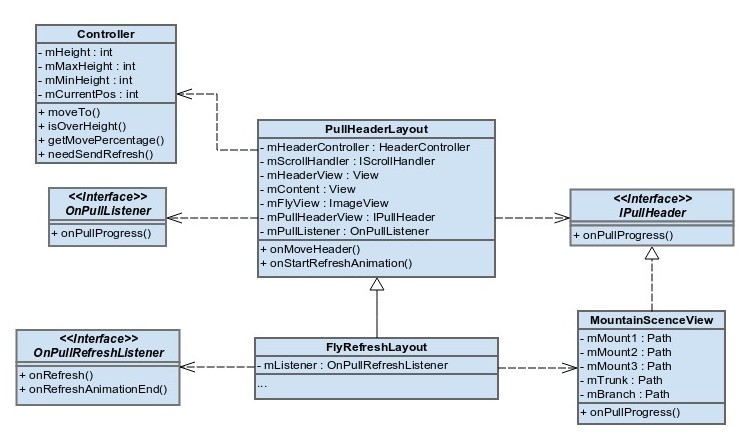 flyrefresh-uml