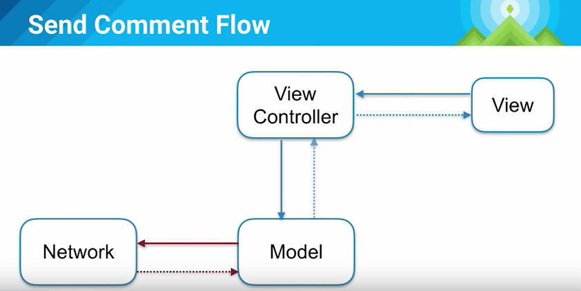 android-app-architecture-2015-2