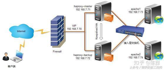 2018 大数据学习入门必备规划