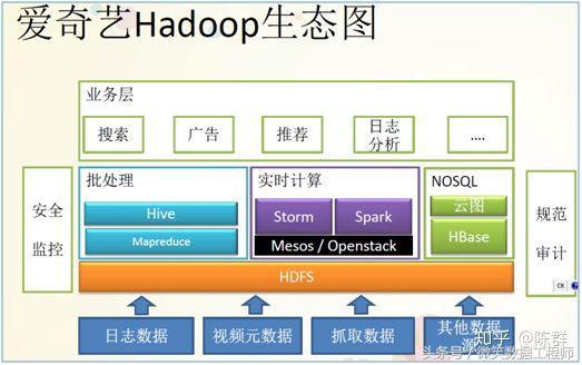2018 大数据学习入门必备规划