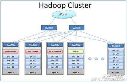 2018 大数据学习入门必备规划