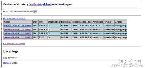 2018 大数据学习入门必备规划