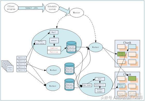 2018 大数据学习入门必备规划
