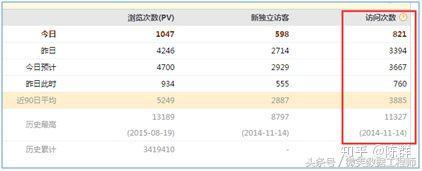 2018 大数据学习入门必备规划