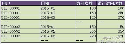 2018 大数据学习入门必备规划