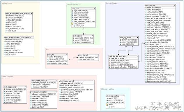 2018 大数据学习入门必备规划