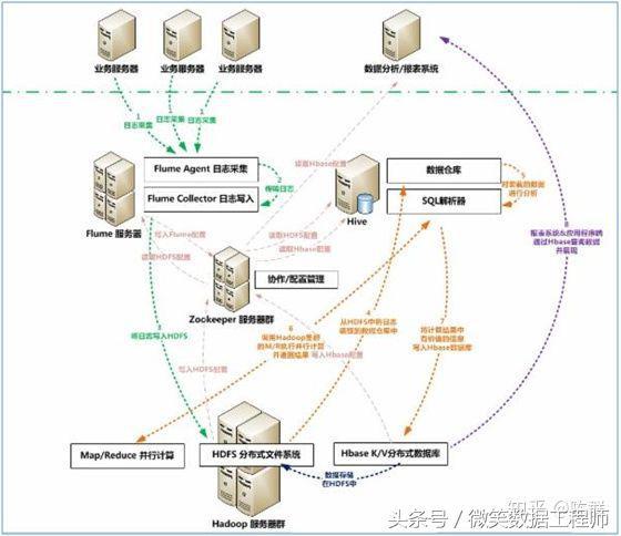 2018 大数据学习入门必备规划