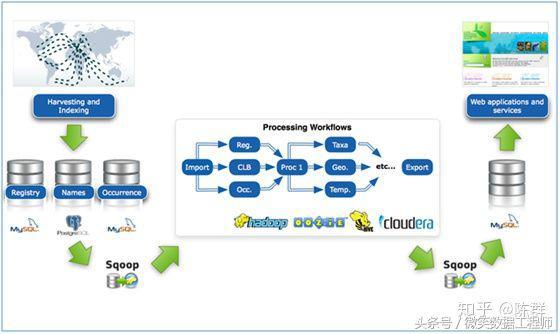 2018 大数据学习入门必备规划