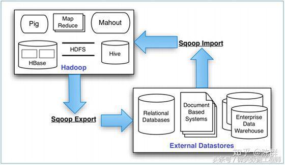 2018 大数据学习入门必备规划