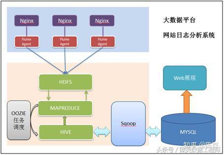 2018 大数据学习入门必备规划