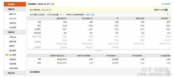 2018 大数据学习入门必备规划