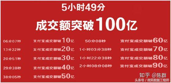 2018 大数据学习入门必备规划