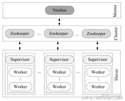 2018 大数据学习入门必备规划