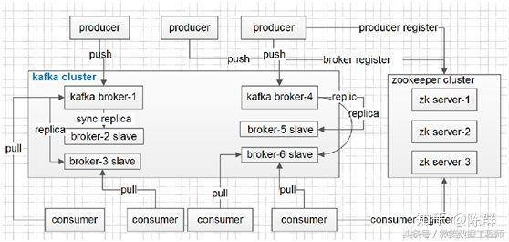2018 大数据学习入门必备规划