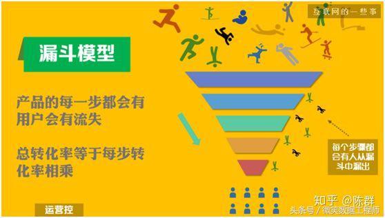 2018 大数据学习入门必备规划