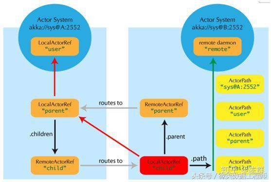 2018 大数据学习入门必备规划