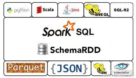 2018 大数据学习入门必备规划