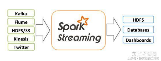 2018 大数据学习入门必备规划