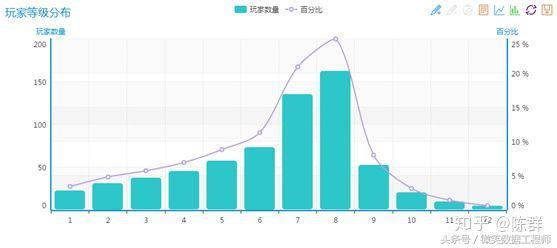 2018 大数据学习入门必备规划