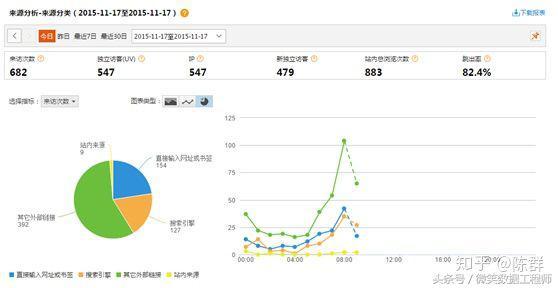 2018 大数据学习入门必备规划