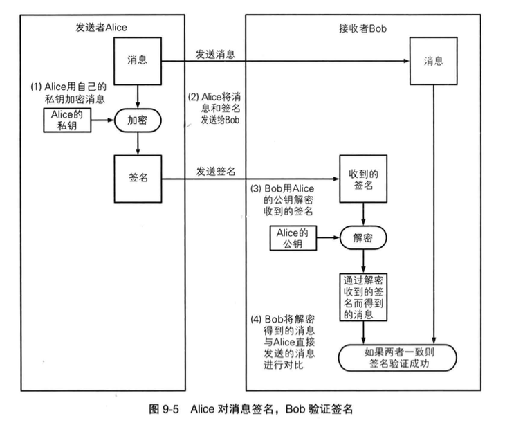 消息签名 消息签名