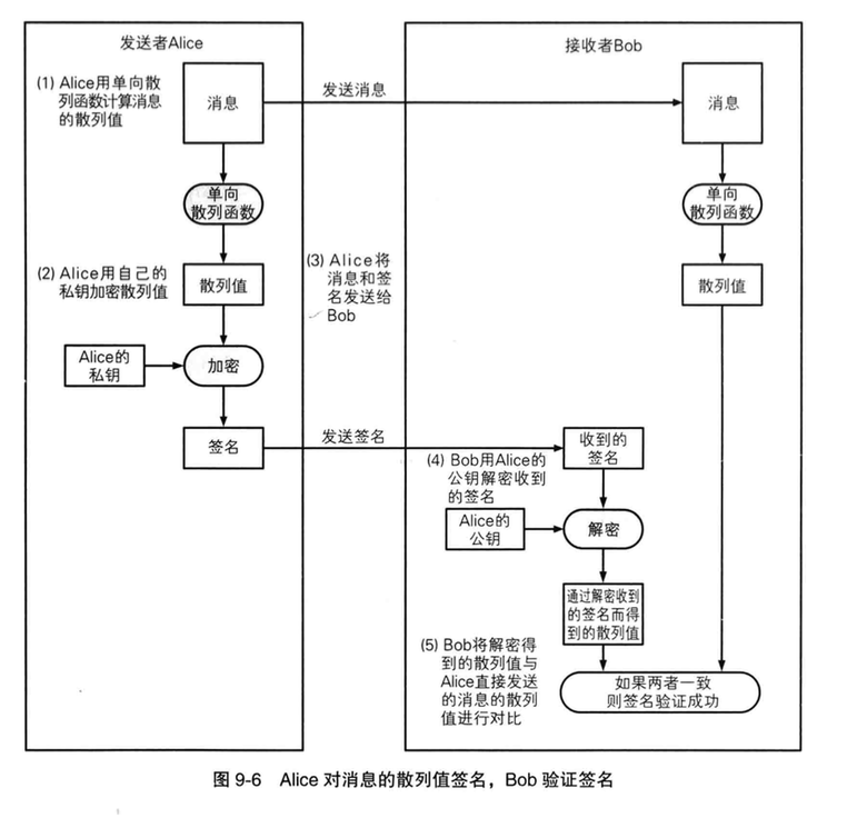 散列值签名 散列值签名
