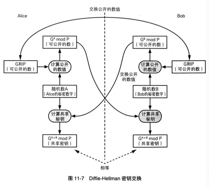 Diffie-Hellman Diffie-Hellman