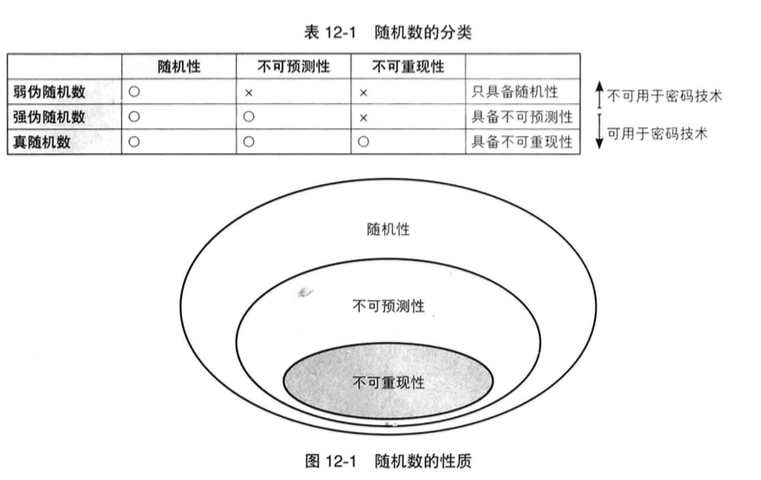 随机数的性质 随机数的性质
