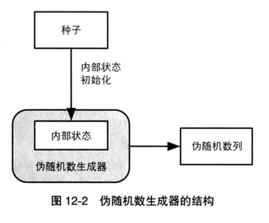 伪随机数生成器的结构 伪随机数生成器的结构