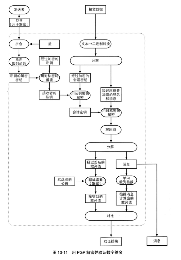 PGP解密并验证数字签名 PGP解密并验证数字签名