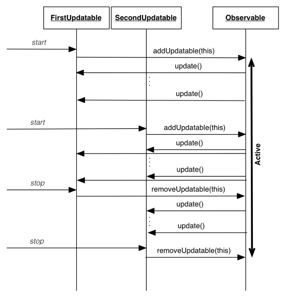 初识Agera(一)——基本概念和原理的介绍