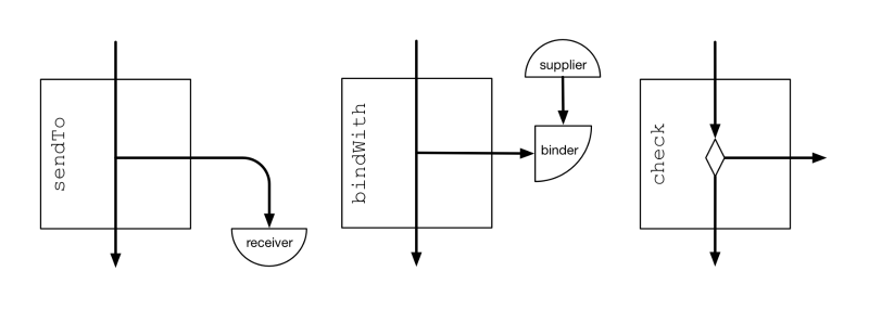 初识Agera(一)——基本概念和原理的介绍