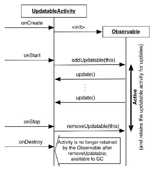 初识Agera(一)——基本概念和原理的介绍