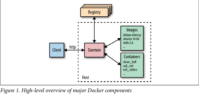 Docker architect.png