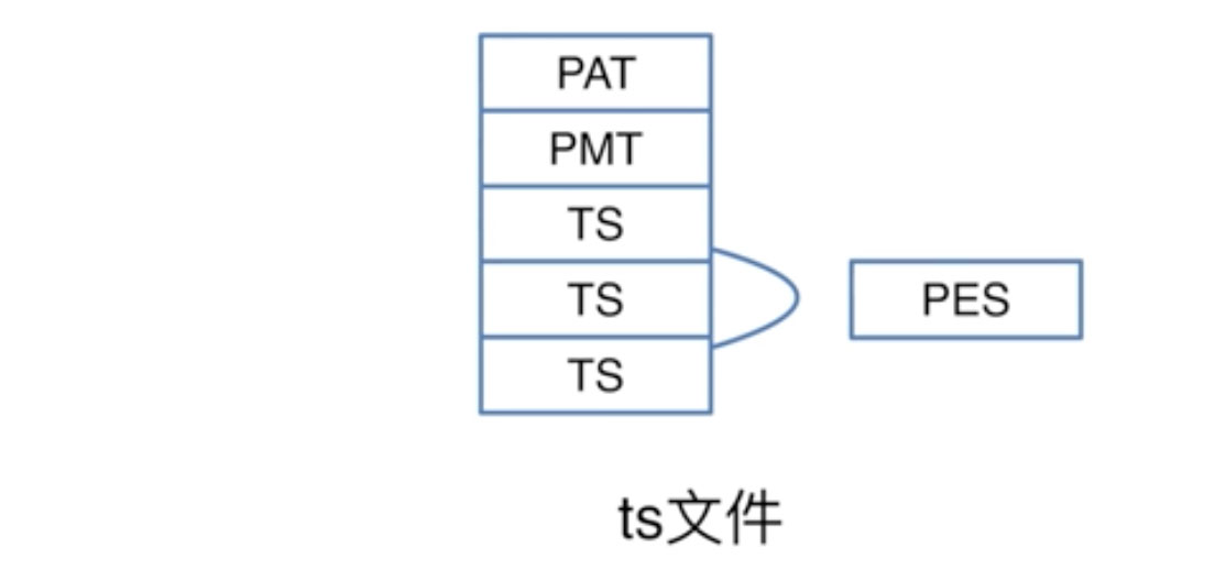 TS文件解析流程 TS文件解析流程
