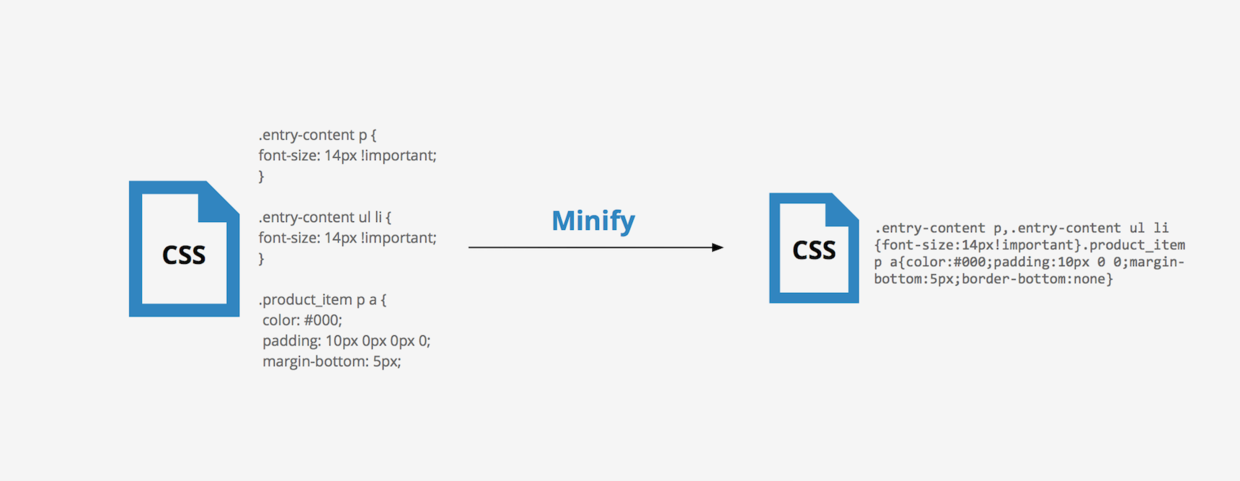 css 压缩 css 压缩