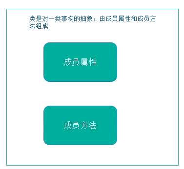 类的结构