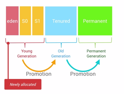 android_memory_gc_mode