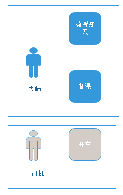 老师例子