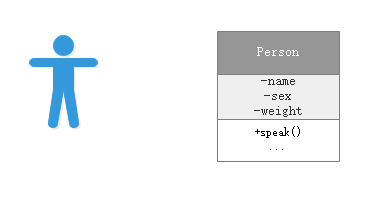 Person