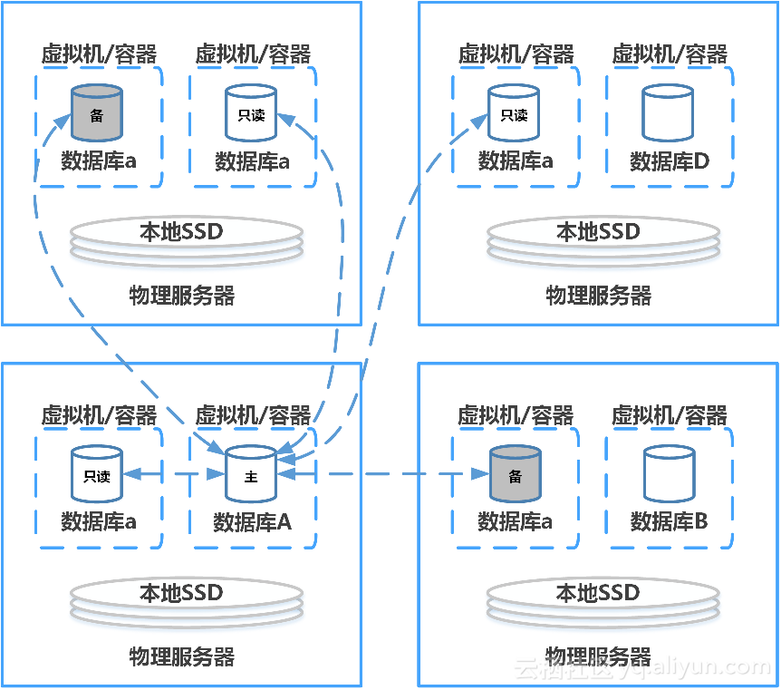 c2dce7fd91ce8a21410d32657e725ea7b14d0b08
