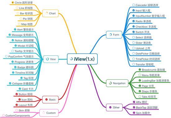 iView v3.1.4 发布,基于 Vue.js 的高质量 UI 组件库