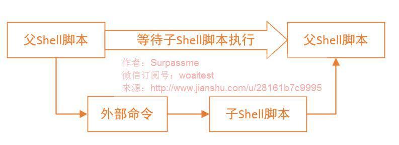 3-4 Shell脚本执行基本流程图_c2i.jpg