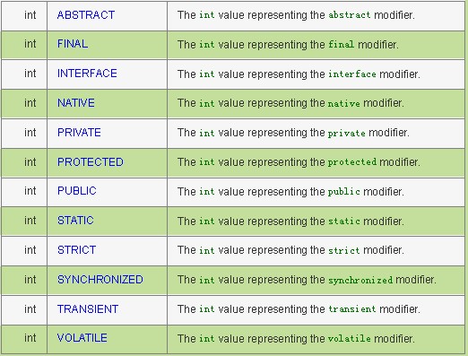 Android反射机制实现与原理 - Nelson - Nelson