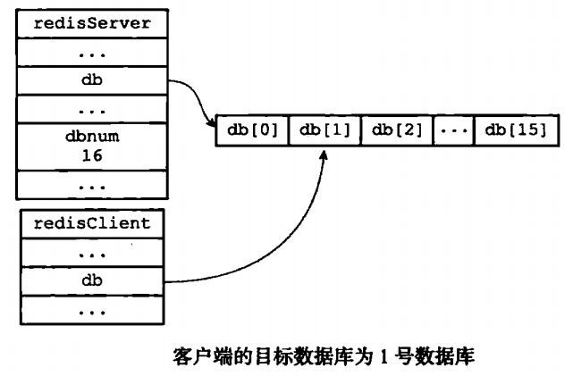 Redis客户端连接Redis服务端时的示例图