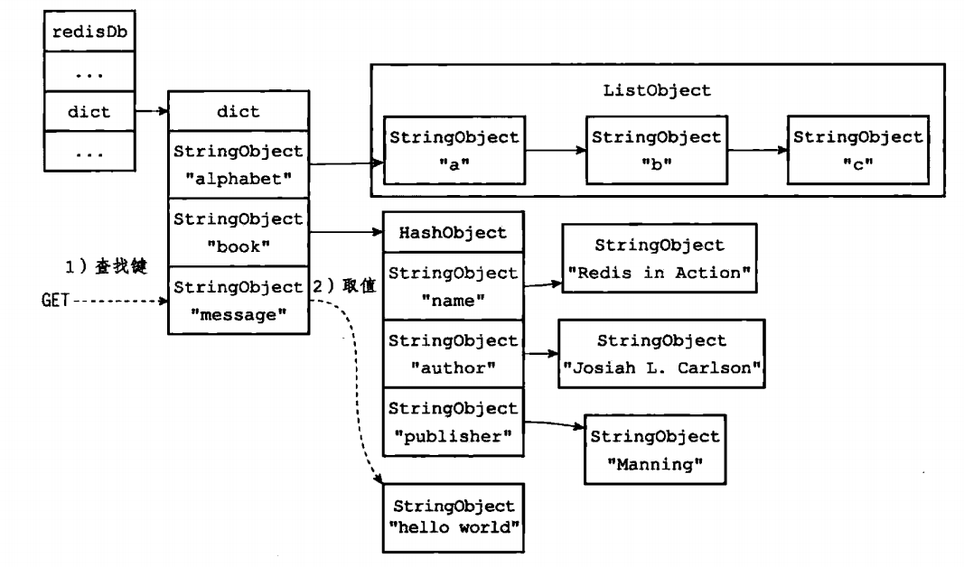 查找键的示意图