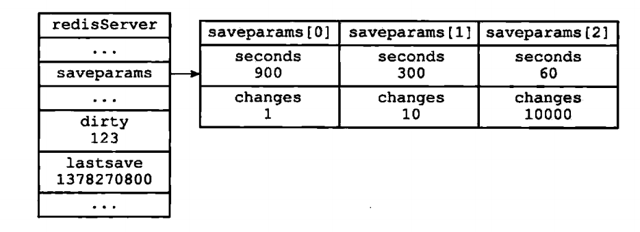 Redis服务器的状态