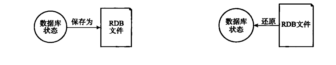 RDB文件还原数据