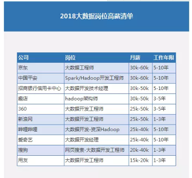 安卓开发转行大数据  第1张