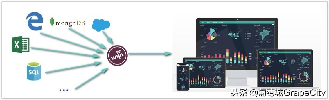 新产品 Wyn Enterprise 详解,立即预约公开课